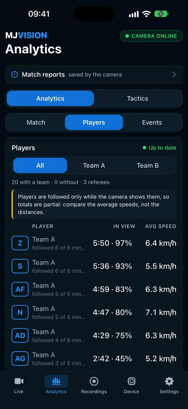 The Players list: each player's time in view and average speed, with filters for Team A and Team B.